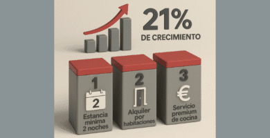 cómo aumentar el ticket medio de tu Airbnb