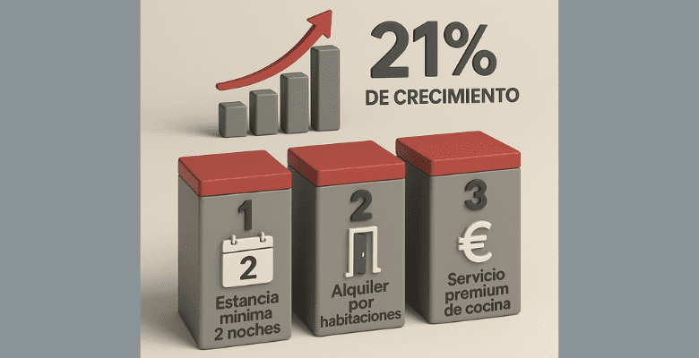 cómo aumentar el ticket medio de tu Airbnb