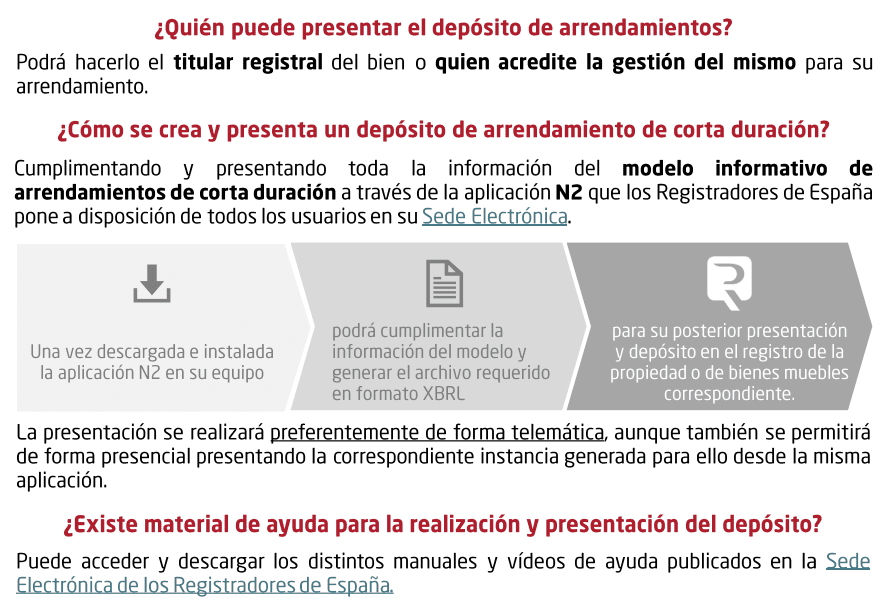 cómo hacer la presentación del modelo informativo de alquiler de corta duración